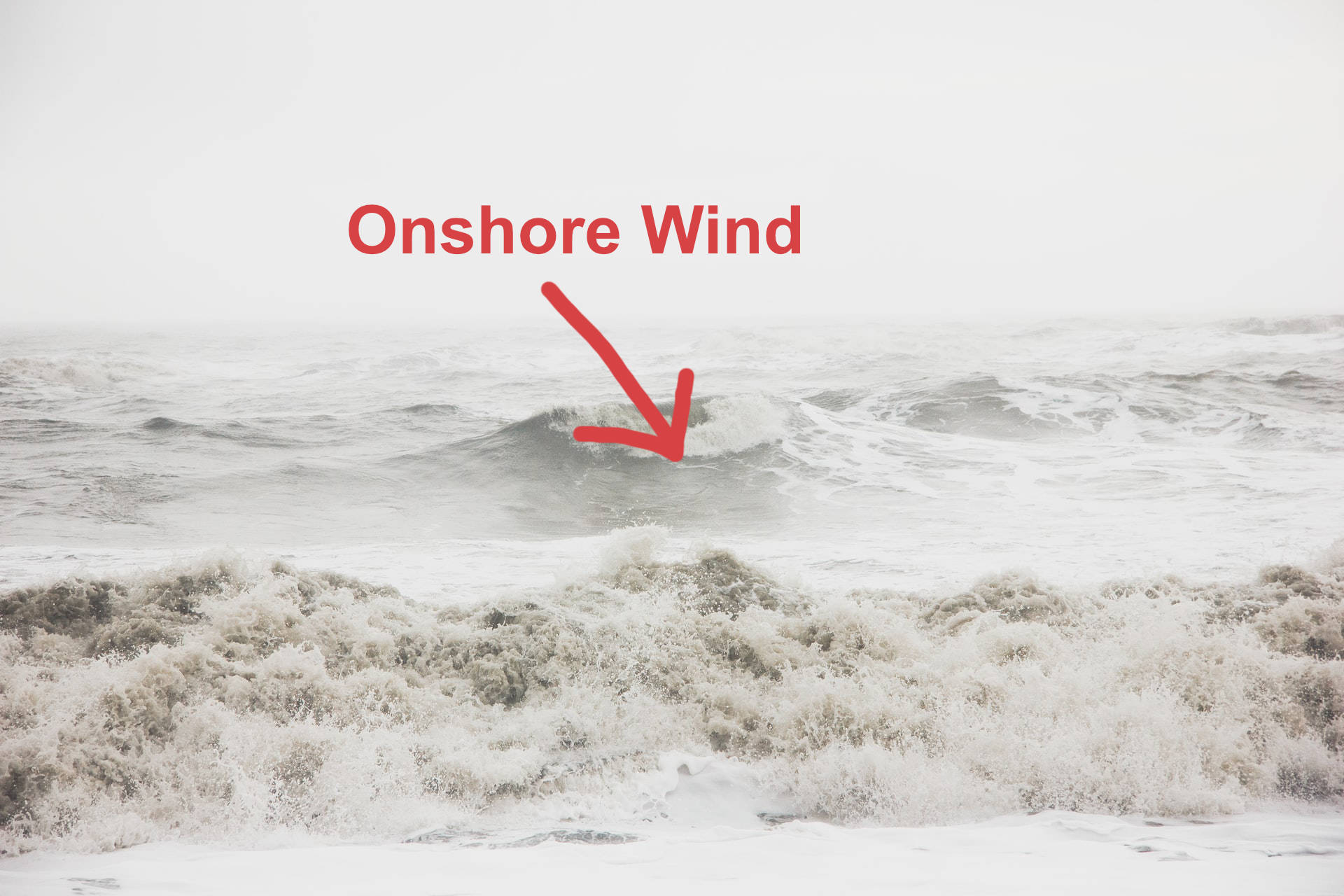Onshore Wind, Choppy Conditions